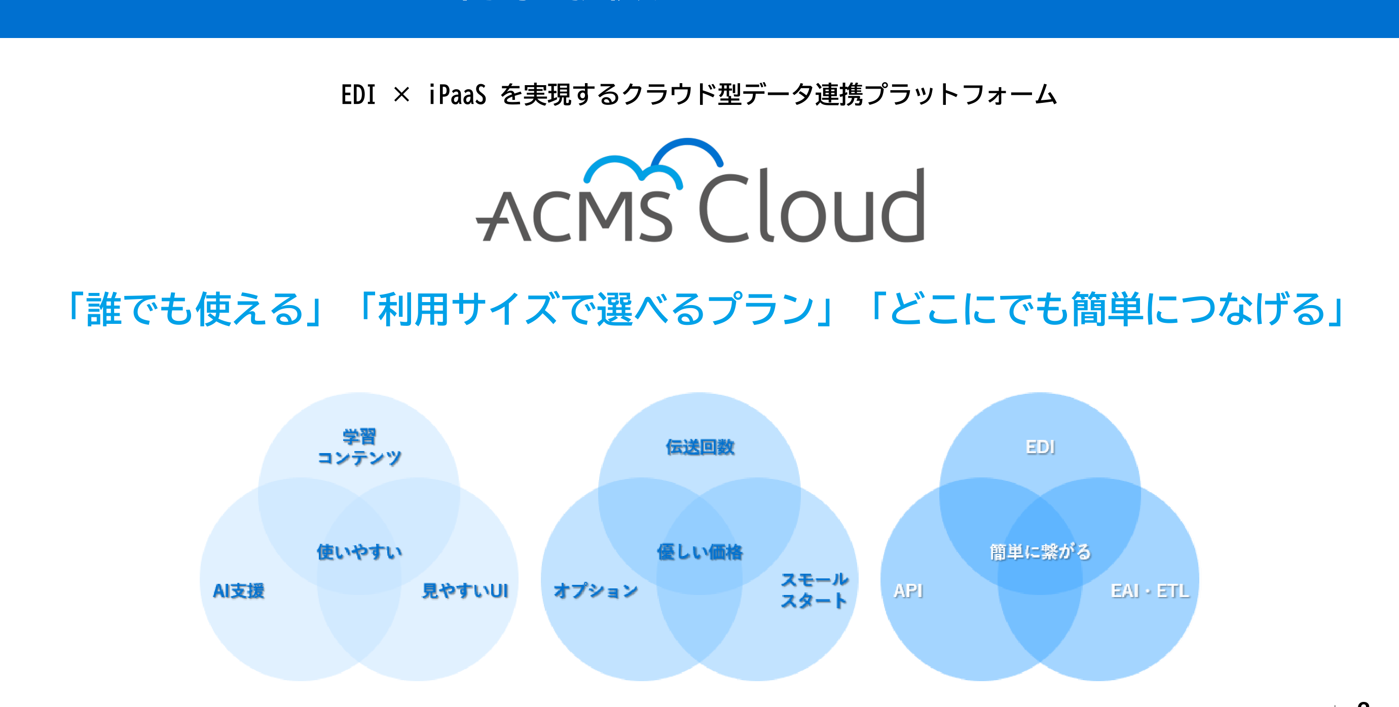 ACMS Cloud コンセプト：誰でも使える／利用サイズで選べるプラン／どこにでも簡単につなげる